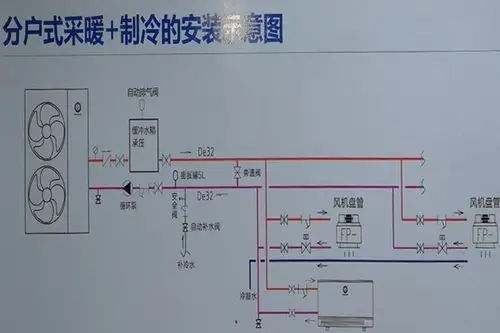 产品供应 家居主材 采暖 空气源热泵 北方热水机,地暖空气能,户型煤改