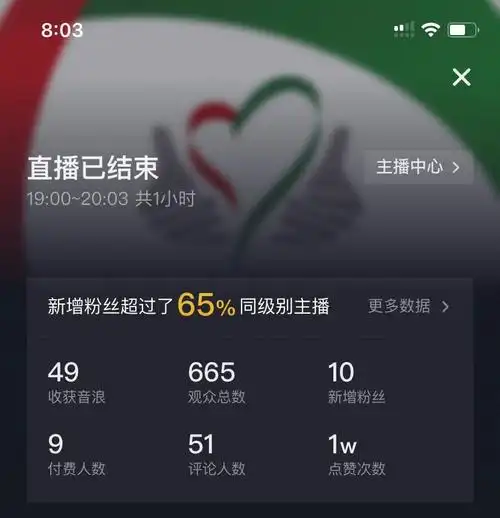 (图:中国扶贫基金会官方抖音直播间数据)(图:青年kol何香蓓抖音直播间