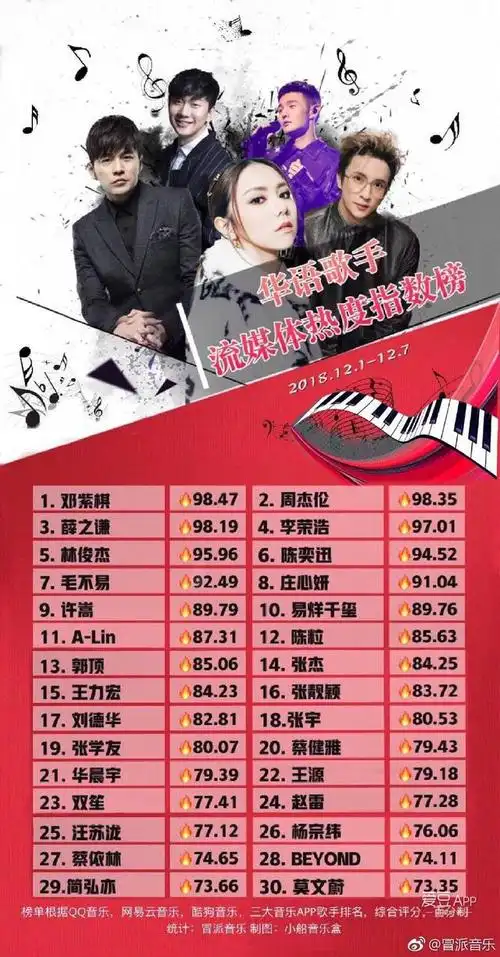 我是歌手4第4期排名(我是歌手第二季排名榜)_百科-8s新商盟