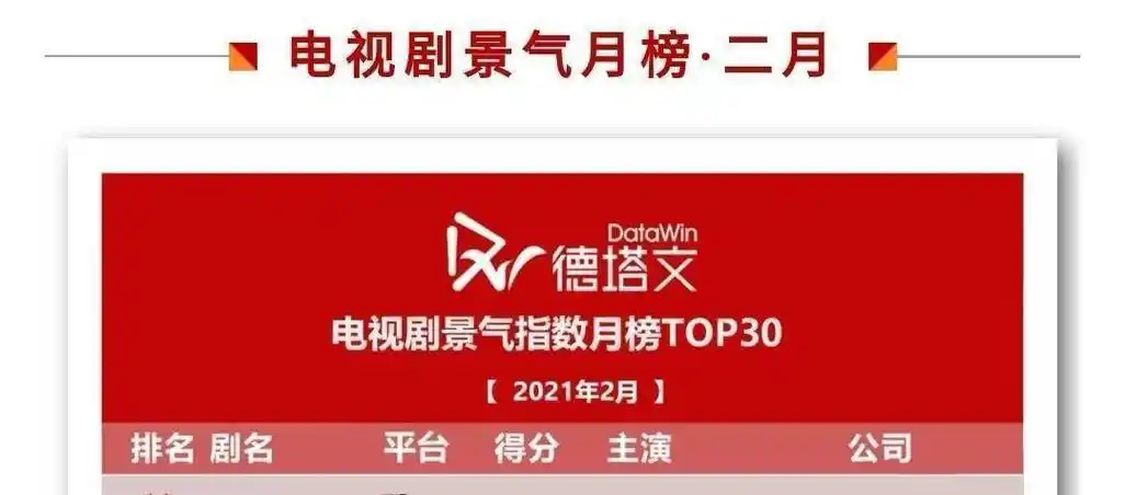 《斗罗大陆》和《有翡》国外定档,肖战凭流量碾压赵丽颖王一博_电视剧