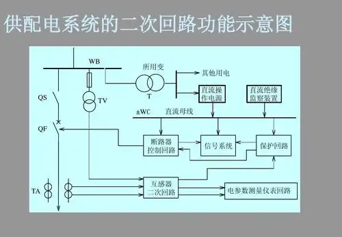 第六章 工厂供配电系统二次接线