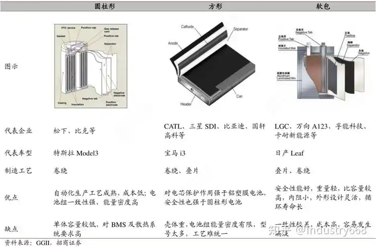 锂电池产业概述