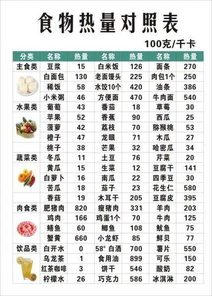 早饭喝粥,中午吃一小碗饭,晚上吃苹果.可以减肥么