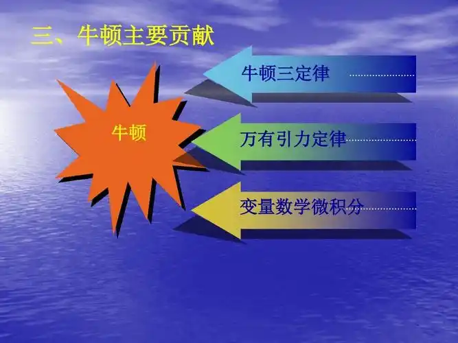 人教高中物理必修二 6.6 经典力学的局限性 课件(共32张ppt)_word文档