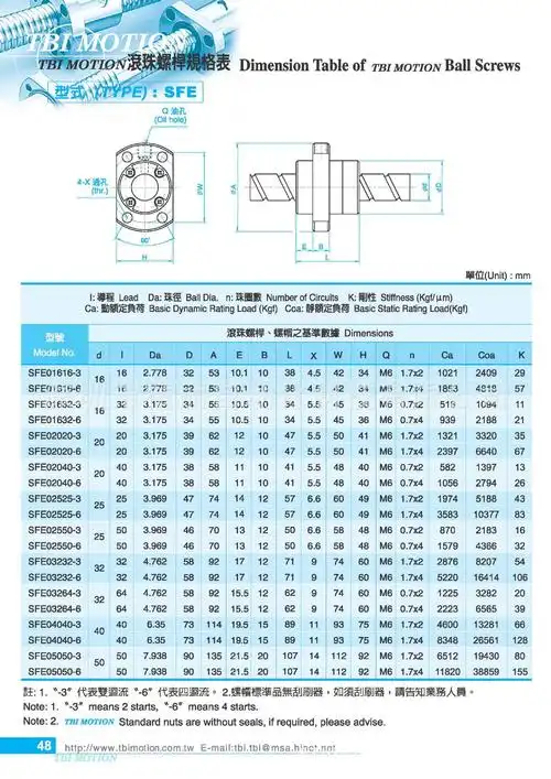 3-1998及应用实例,滚珠丝杠(目前已基本取代梯形丝杆,已俗称丝杆)是