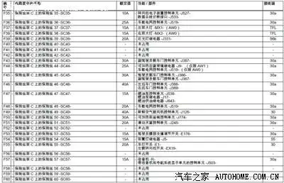 新速腾保险丝对照说明【也许能对你有帮助】