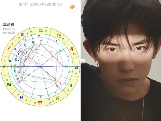 易烊千玺的心动女生类型06星盘解析