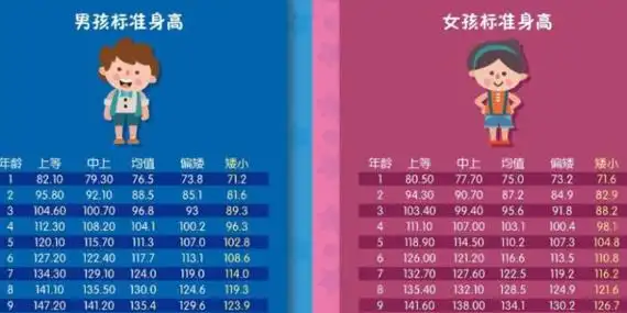 小学生身高标准对照表2021是我国卫生部发布的,下面我来具体的说明一