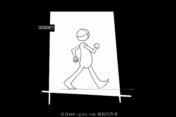 人物走路动画解析gif视频参考