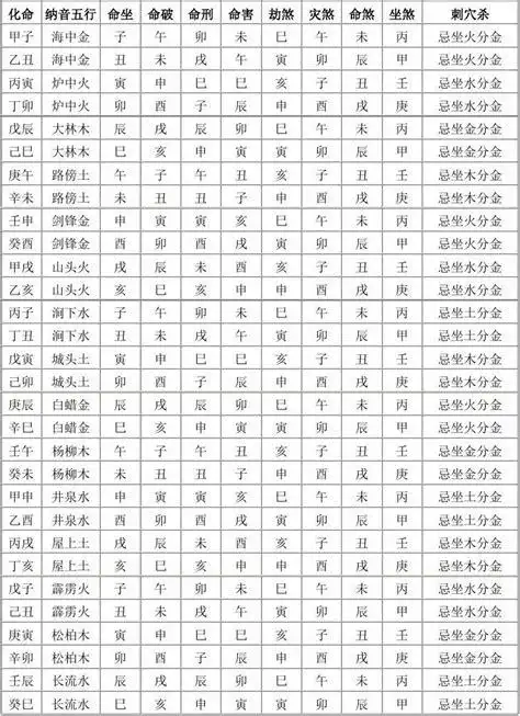 六十甲子纳音歌