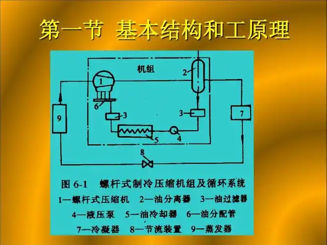 螺杆式制冷机ppt