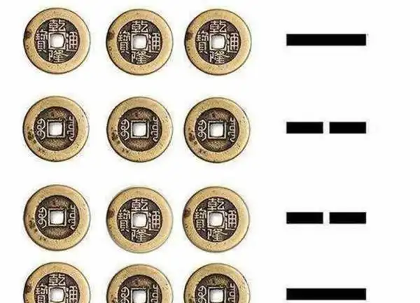 三个硬币摇卦图解对照表,如何摇卦图2