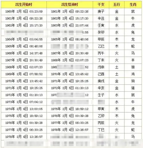 月份生辰八字时辰对照表:年月日与生辰八字怎样算?