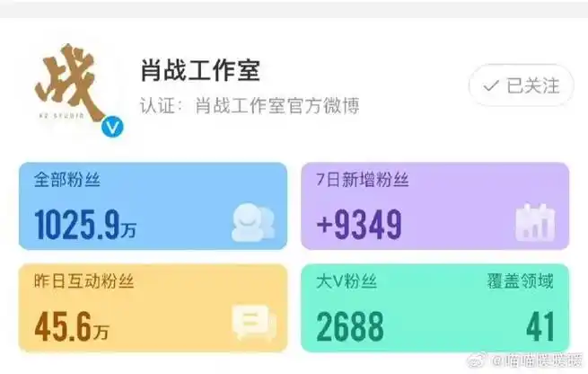 粉丝为肖战做梗图##肖战##中国新闻网发肖战vlog##肖战vlog电影感