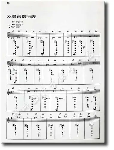 双簧管(附光盘1原版引进管乐队标准化训练教程)