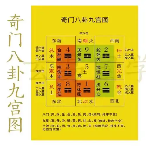 2020年6月25日老黄历查询八门九星奇门遁甲日盘_武极