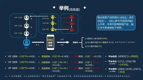 微商补贴金模式详解,补贴金模式玩法,微三云补贴金系统源码