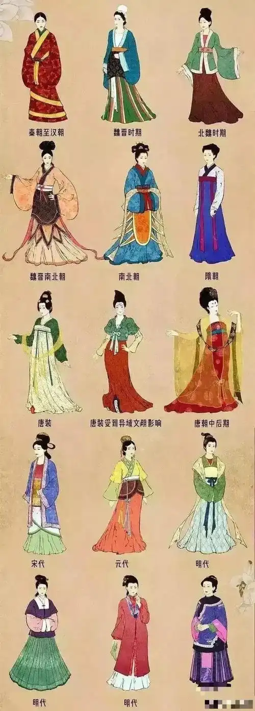 汉朝服饰有上衣下裳和衣裳相连两种形式,大襟右衽是其鲜明特点,整体上