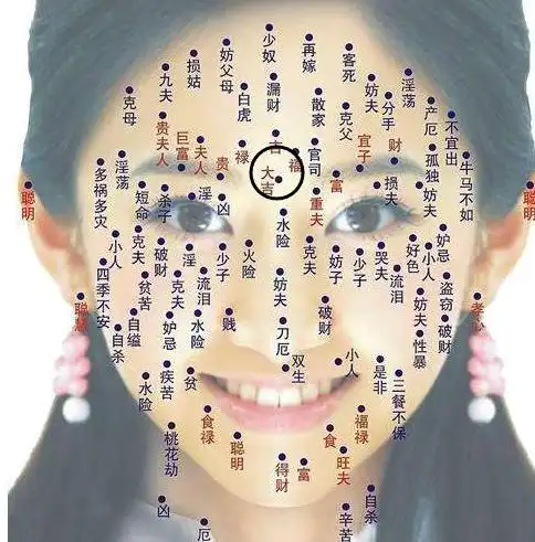 能拥千兵」,其实脚踏一星,即表示该人有名誉,有权力,而该颗「星」(痣)