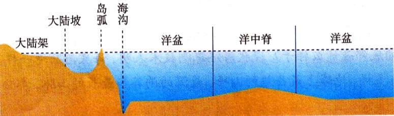 2 海底矿产资源教案 湘教版选修2