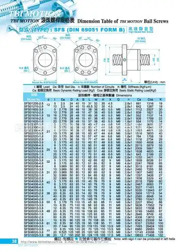 现货批发台湾tbi原装 轧制滚珠丝杆ssr2010配sfs型螺母