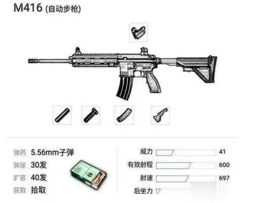 为什么刺激战场中 m416直接失宠 大神爱用哪把枪