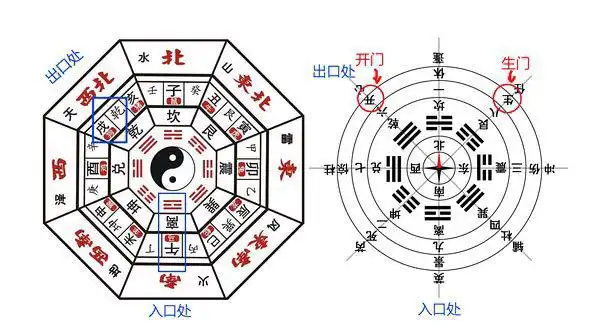 看电影寻龙诀学易经八卦