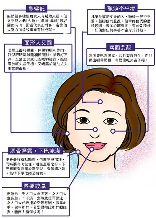 女人嘴大好不好,旺夫的女子面相图解