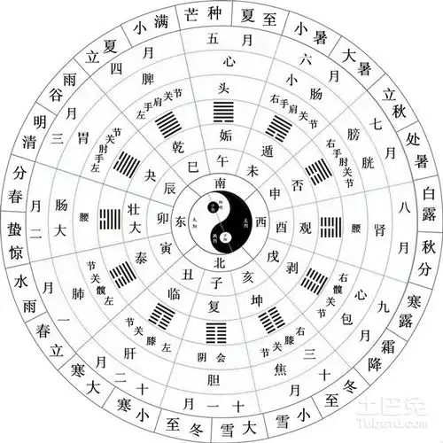 2012壬辰年生长流水命缺什么