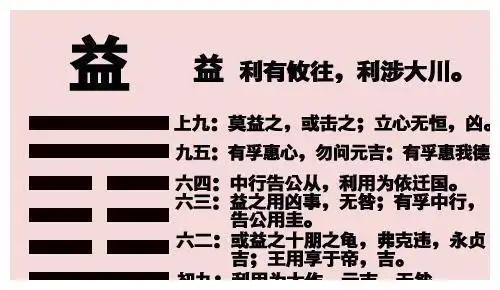 《易经》——益卦:天施地生,其益无方.凡益之道,与时偕行!|益卦|易经|