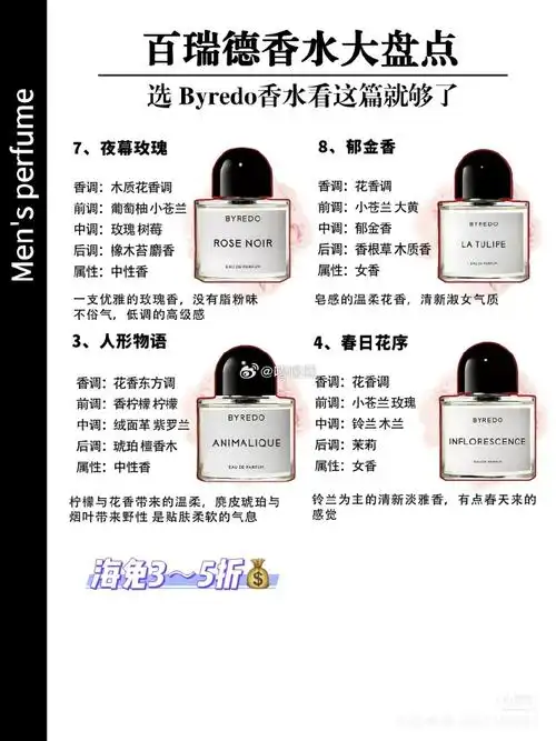 今晚香水分装团～戳97是小嘻嘻呢百瑞德无人区玫瑰/花序/超级雪松