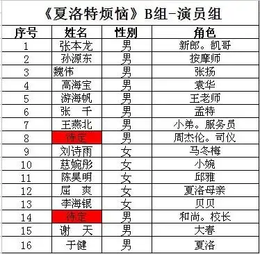 开心麻花爆笑舞台剧《夏洛特烦恼》