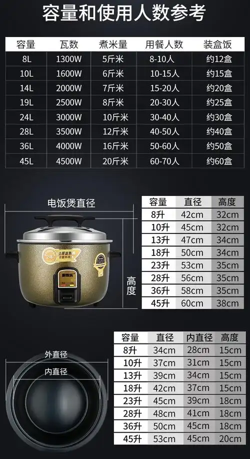 科创奇商用电饭锅大容量食堂酒店多功能蒸饭锅1045l电饭煲20人以上