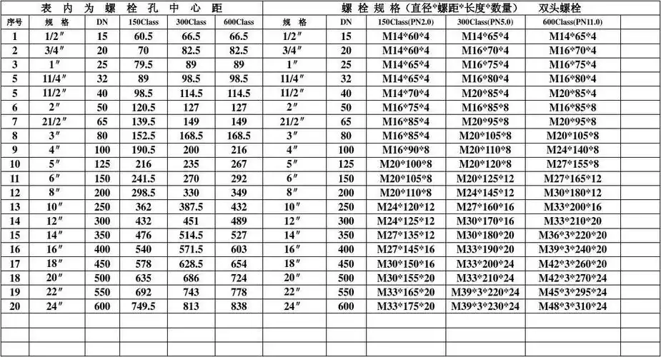 美标法兰螺栓选用表