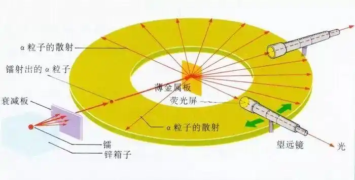 高中物理 | 18.2原子的核式模型详解