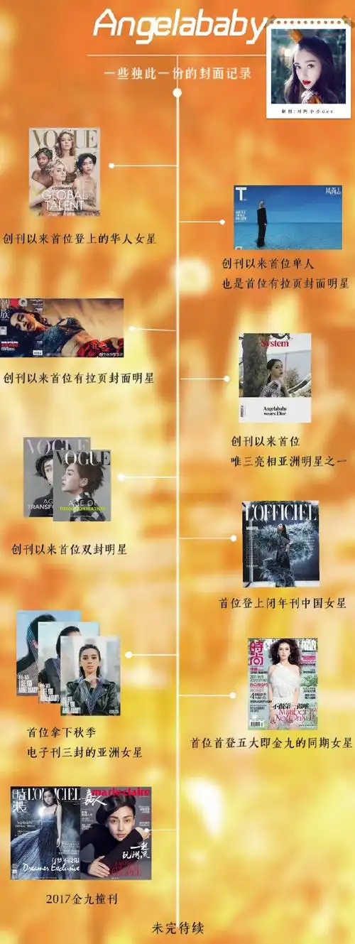 夜深人静的时候来吹吹鼻姐的杂志吧～    angelababy五大二小封面