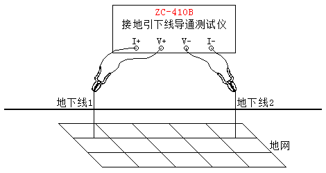 接地引下线导通测试仪的使用方法及注意事项
