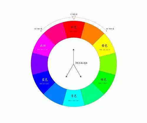 三原色配色表