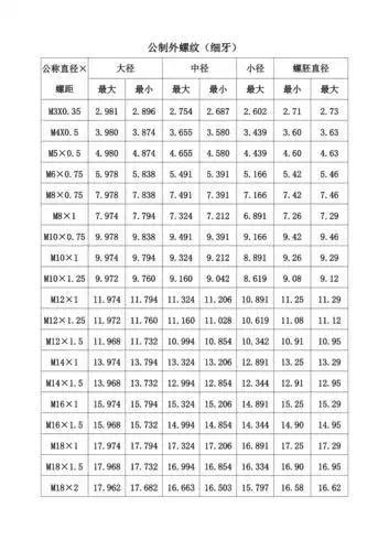 公制外螺纹细牙
