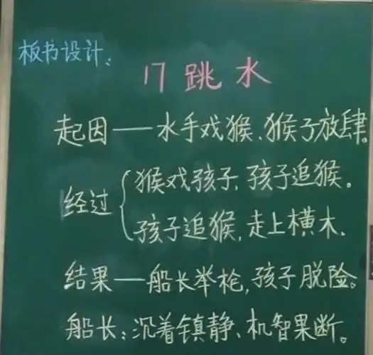 张扬个性 展示风采——桥头镇中心学校教师板书设计集锦