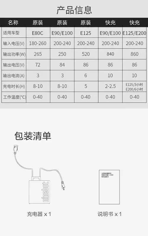 ninebot九号智能电动车快充e125e200e90e100充电器e125e200p快速充电