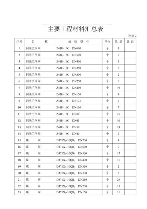 2主要工程材料汇总表