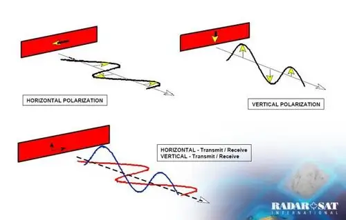 雷达的极化 - pathfinder的日志 - 网易博客