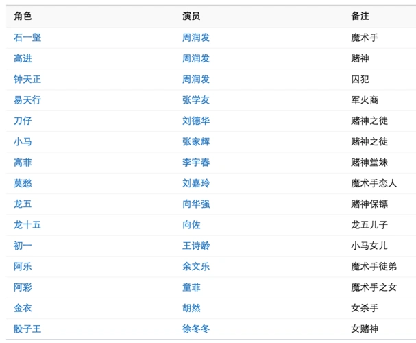 澳门风云3演员表 澳门风云3什么时候上映