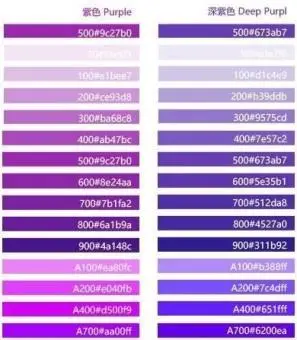 首先,我们要知道的是紫色作为一个色系,包括很多种颜色.