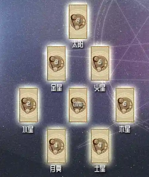 塔罗牌七行星牌阵