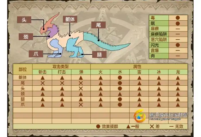 怪物猎人ol怪物中的永动机灭星龙