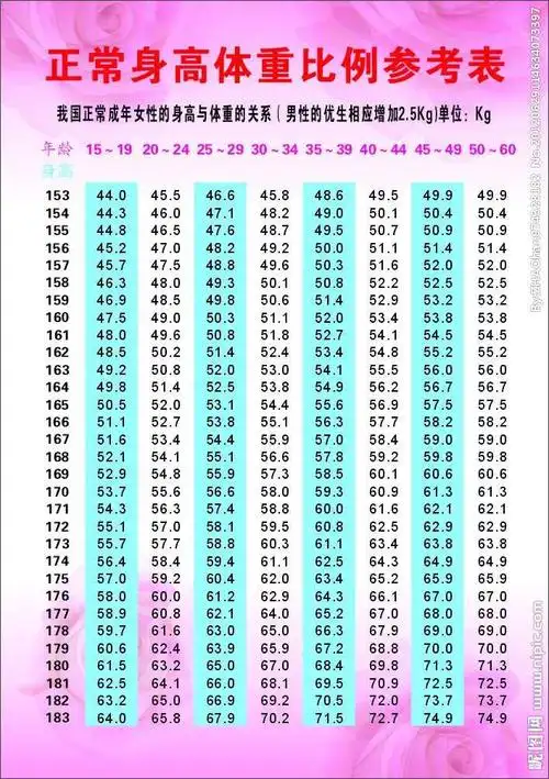 身高179的女生体重应该多少才算是刚刚好?