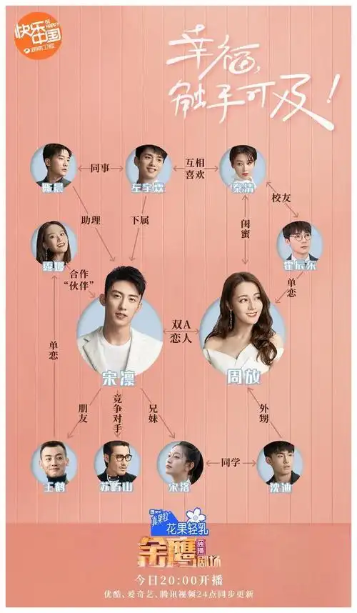 电视剧《幸福触手可及》人物关系图