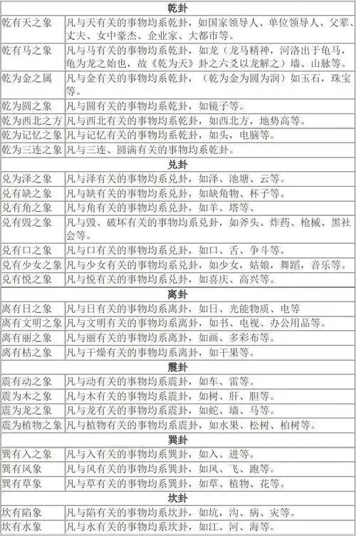 八卦万物类象的记忆规律表